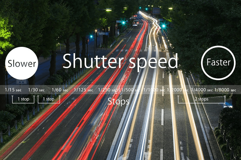 What Is Shutter Speed? What It Mean And How To Measure