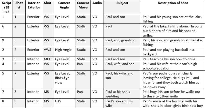 Tìm Hiểu Chi Tiết Shot list Là Gì Trong Quay Phim